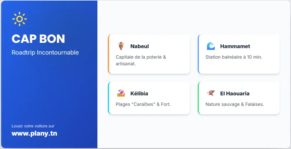 Roadreip incourtournable le CAP BON