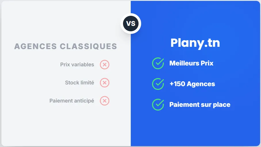 Pourquoi réserver votre voiture à Nabeul via Plany.tn